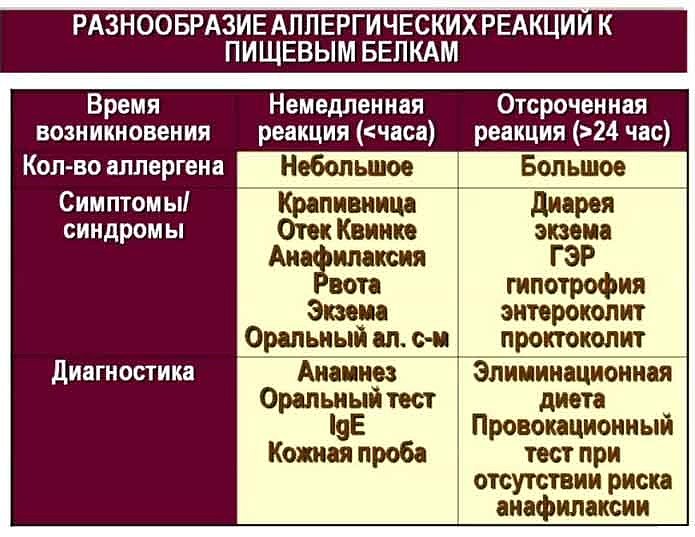 Типичные ошибки при ведении детей с пищевой аллергией. Лекция для врачей